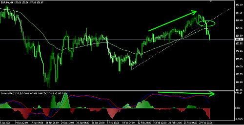 eurjpy2.png‏