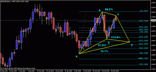 eurcad d.gif‏