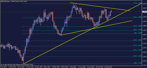 eurcad f.gif‏