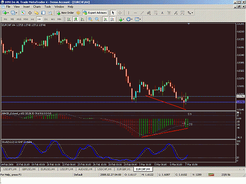 EURCHF.GIF‏