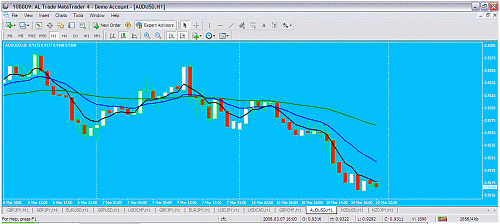 audusd.gif‏