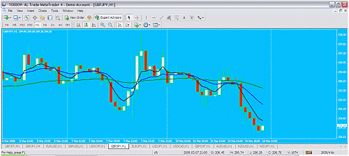 gbpjpy.gif‏