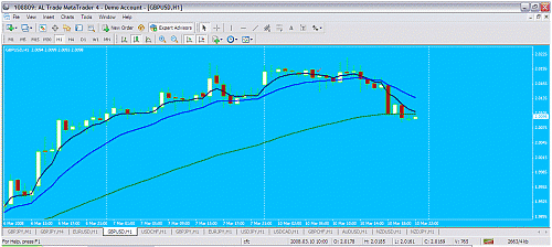 gbpusd.gif‏