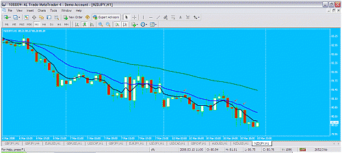 nzdjpy.gif‏