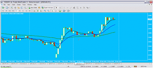 usdcad.gif‏