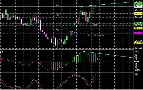 GBP_JPY_1 h.JPG‏