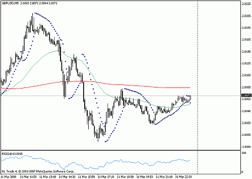 gbpusd.gif‏