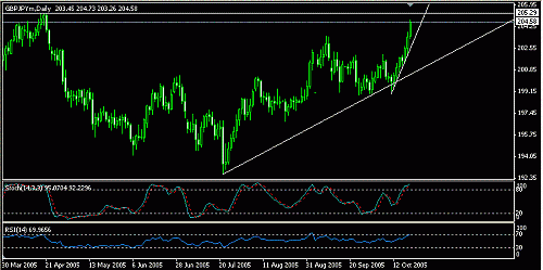 GBPJPY.GIF‏