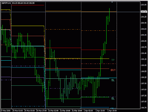 gbpjpy 0104.gif‏