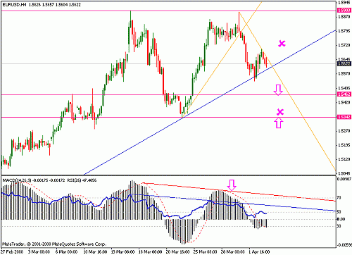 fabo - eur,usd new3.gif‏