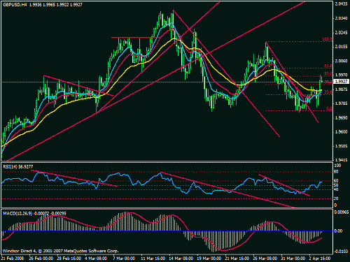 gbpusd.gif‏