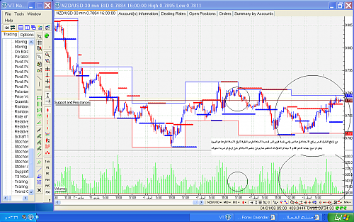 nzdusd.png‏