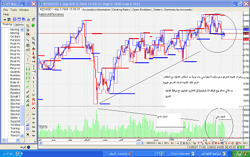 nzdusd1.png‏