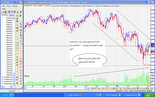 eurchf1.png‏