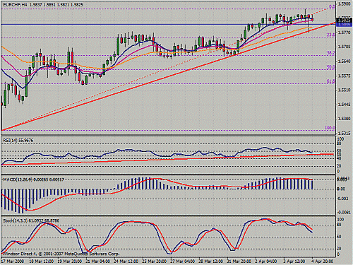 eurchf 06-04-08.gif‏