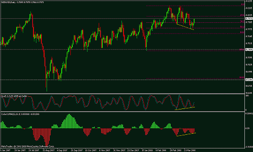 nzdusd.gif‏