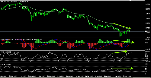 gbpjpy17.png‏