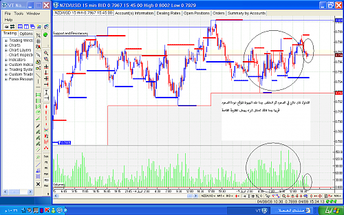 nzdusd.png‏