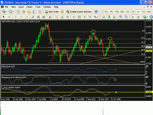 GBP_CHF.GIF‏