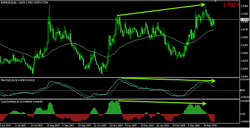 euraud.png‏