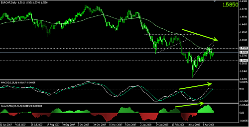 eurchf1.png‏