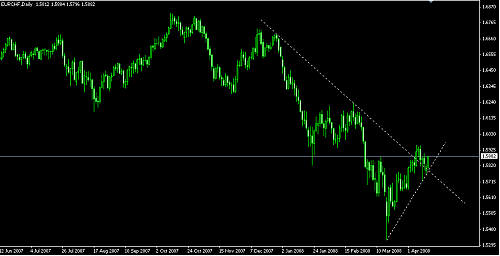 eurchf2.png‏