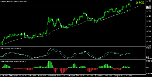 eurgbp.png‏