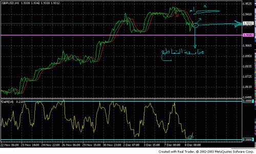 gbpusd14.gif‏