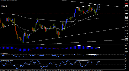 nzd jpy m30.png‏