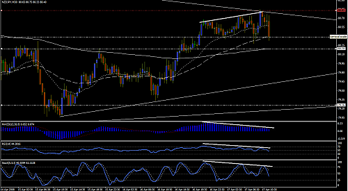 nzd jpy m30 1.png‏