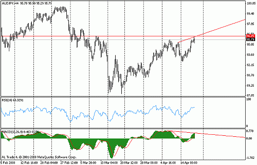 audjpy.gif‏