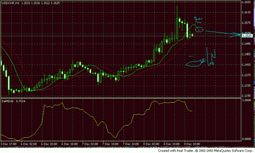 usdchf3.gif‏