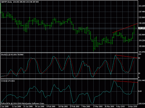 gbpjpy daily.gif‏