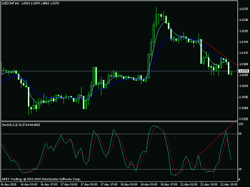 usdchf.gif‏