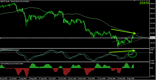 gbpjpy22.png‏