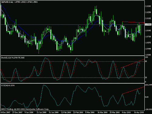 gbpusd daily.gif‏