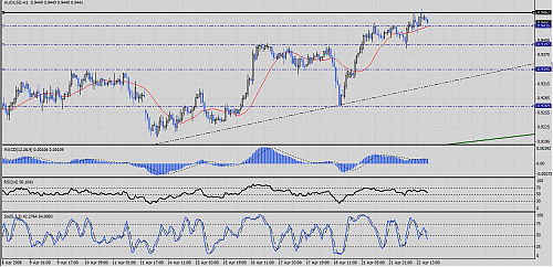 aud usd h1 new.png‏