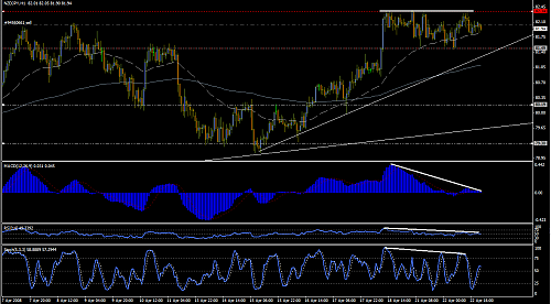 NZD JPY H1.png‏