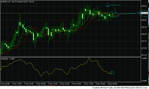 eurjpy55.gif‏