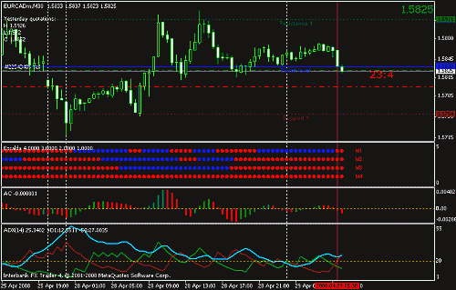 eur.gif‏