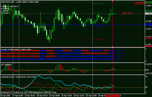 usd-chf.gif‏