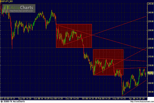 Chart455.GIF‏