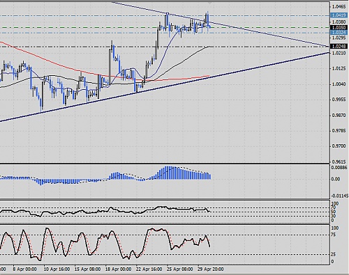 usd chf h4 nigativ divergance.png‏