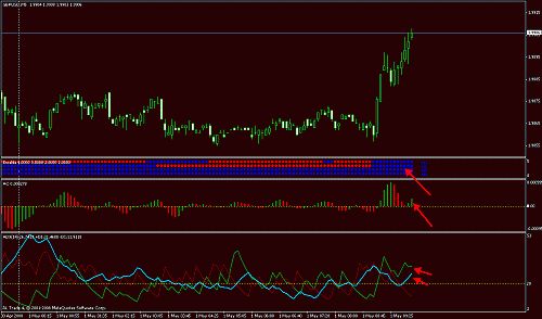 gbpusd.gif‏