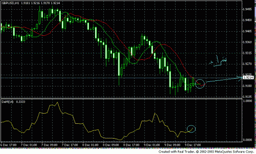 gbpusd33.gif‏