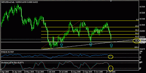 NZDUSD.GIF‏