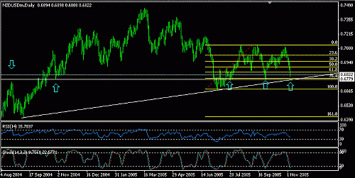 NZDUSD2.GIF‏