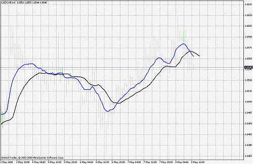 usdchf 1h.gif‏