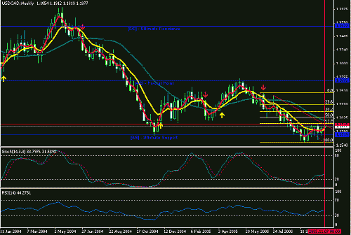 usdcad-2.gif‏