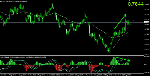 nzdusd1.png‏